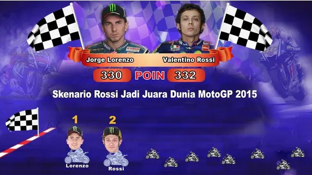 Video infografis tentang skenario kemungkinan Valentino Rossi menjadi juara dunia MotoGP 2015.