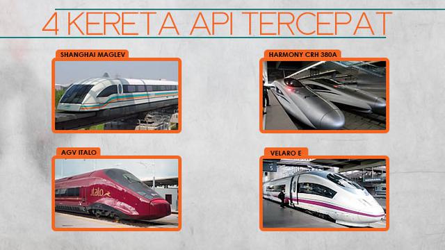 [INFOGRAFIS] Menakar Kehebatan 4 Kereta Tercepat Sejagat -
