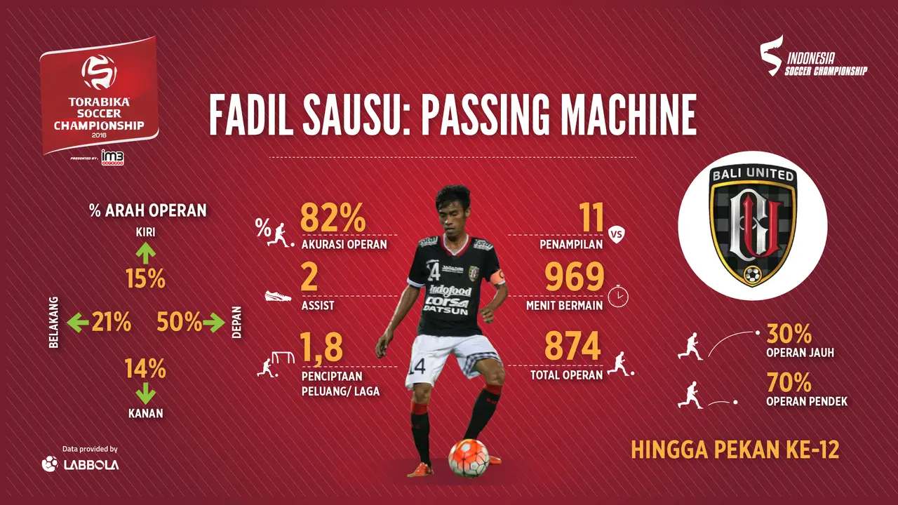 Bali United FC