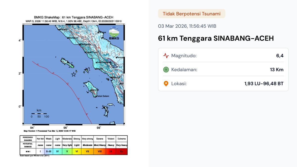 Gempa Magnitudo 6,4 Guncang Sinabang Aceh, BMKG Pastikan Tak Ada Potensi Tsunami