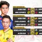 Nonton Live Streaming MPL ID S10 Matchweek Keempat Live Vidio 2-4 September 2022