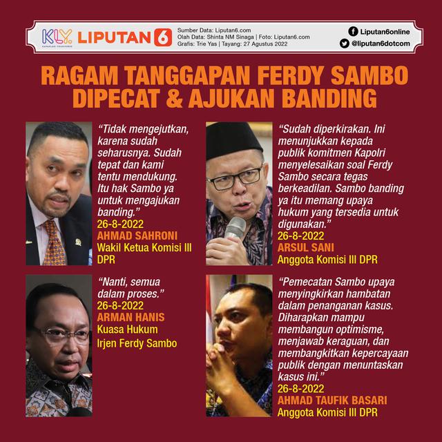 <p>Infografis Ragam Tanggapan Ferdy Sambo Dipecat & Ajukan Banding (Liputan6.com/Triyasni)</p>