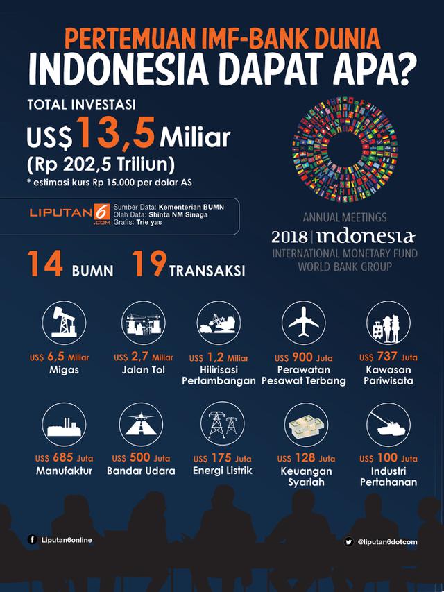 Infografis Indonesia Dapat Apa di Pertemuan IMF-Bank Dunia?