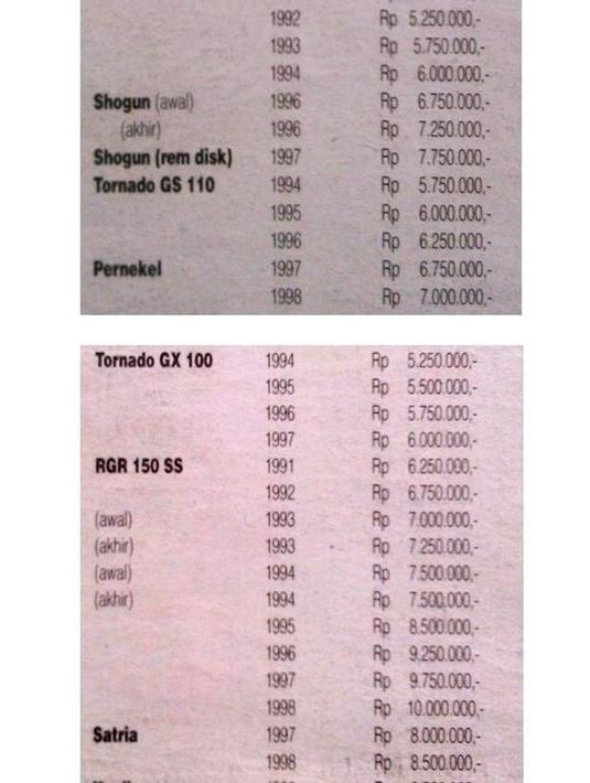 Suzuki RGR 150 memiliki harga yang sangat kompetitif dengan Kawasaki Ninja dan Yamaha RX-Series. (Source: didishevaharyadi.wordpress.com)