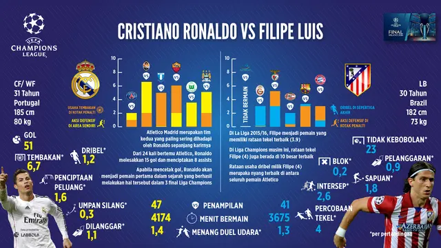 Ronaldo vs Felipe Luis