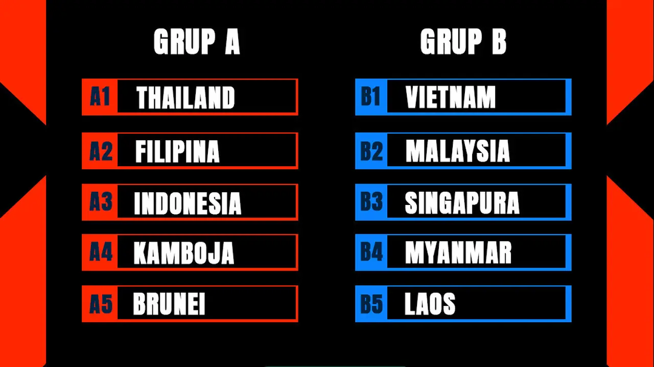 Piala AFF 2022 - Hasil Undian Piala AFF 2022