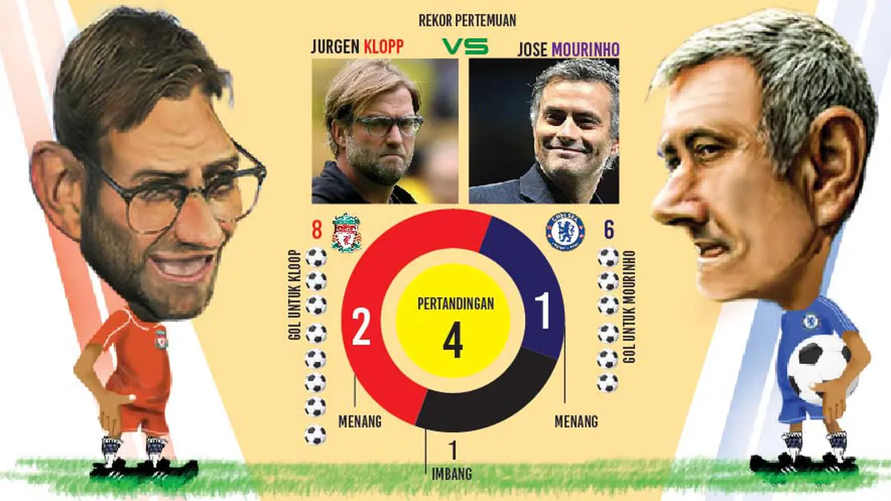 kloop vs Mourinho 