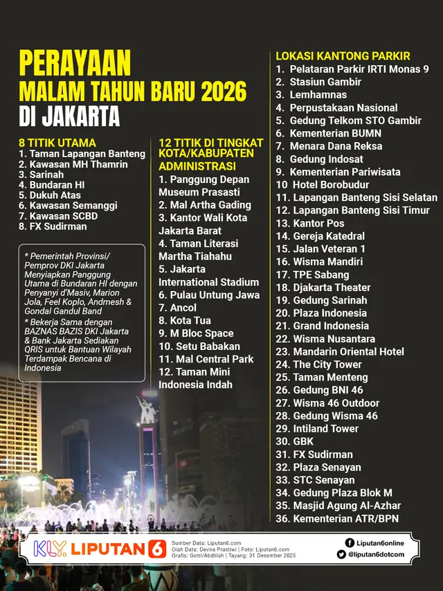 Infografis Perayaan Malam Tahun Baru 2026 di Jakarta.