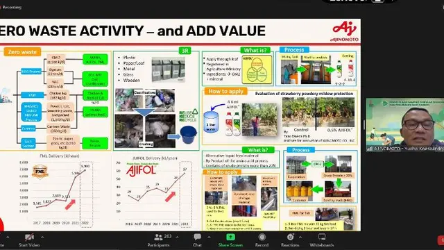 Webinar Festival Peduli Sampah KLHK Bahas Praktik Sirkular Ekonomi