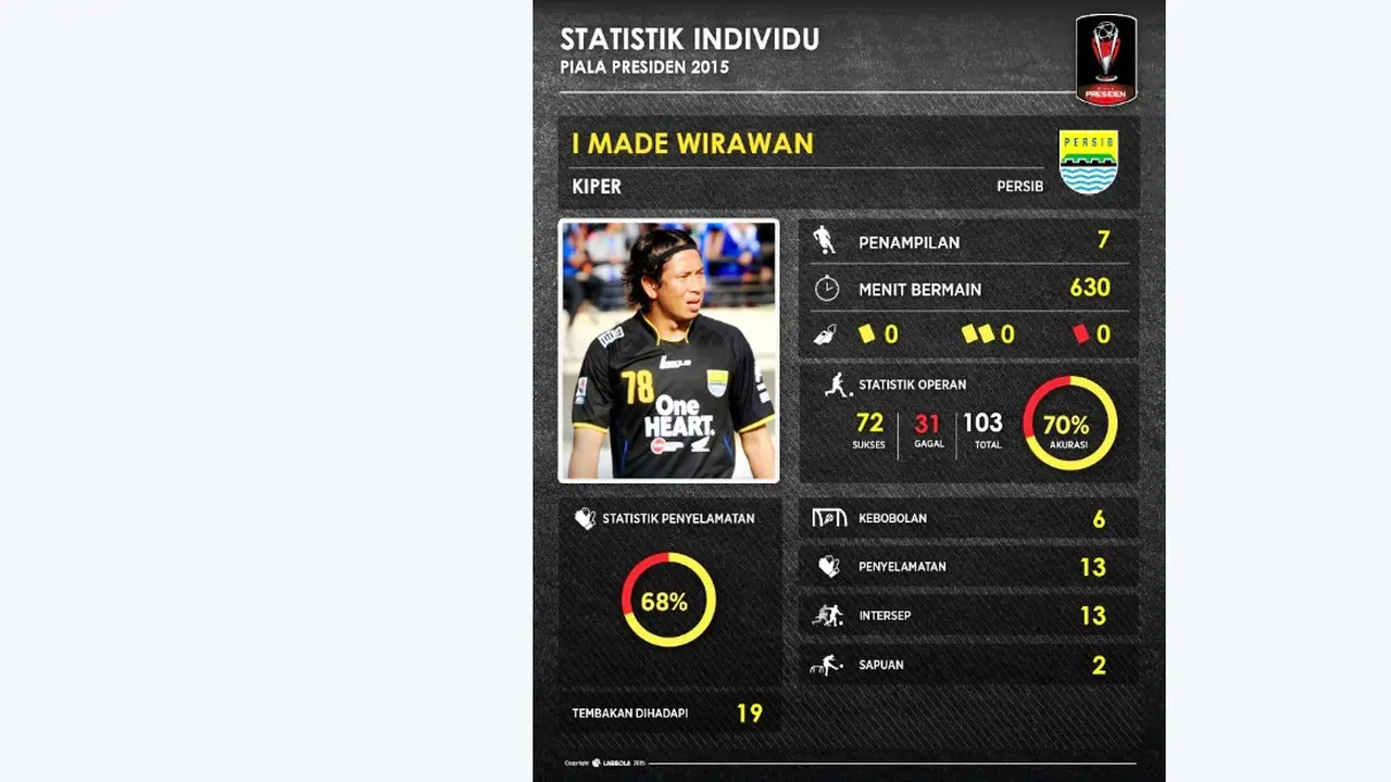I Made Wirawan