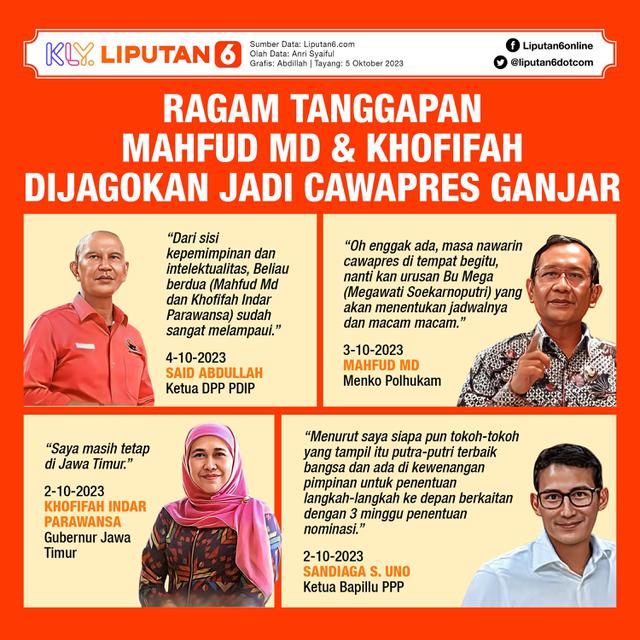 Infografis Ragam Tanggapan Mahfud Md dan Khofifah Dijagokan Jadi Cawapres Ganjar. (Liputan6.com/Abdillah)