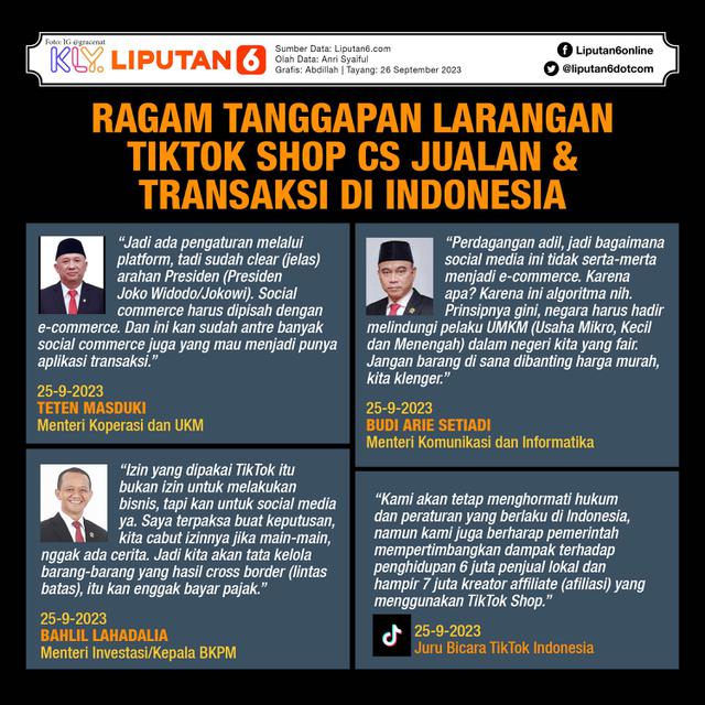 Infografis Ragam Tanggapan Larangan TikTok Shop Cs Jualan dan Transaksi di Indonesia. (Liputan6.com/Abdillah)