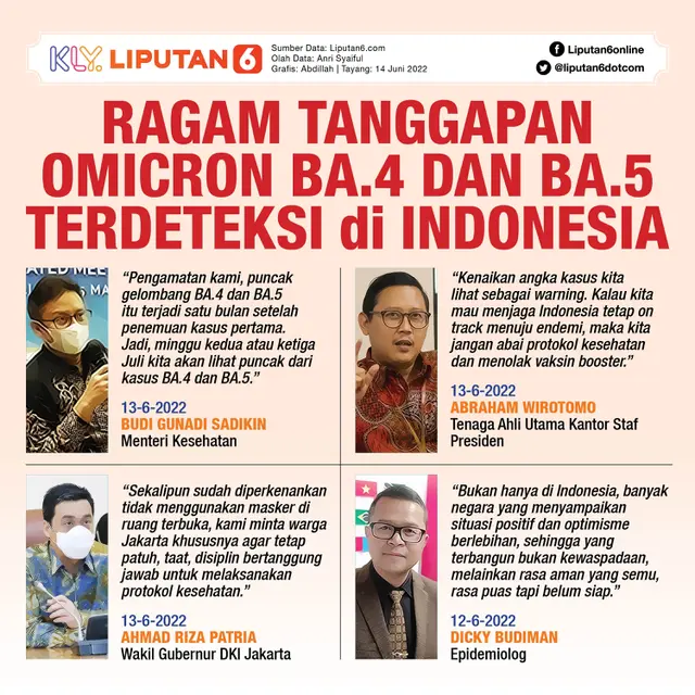 Infografis Ragam Tanggapan Omicron BA.4 dan BA.5 Terdeteksi di Indonesia. (Liputan6.com/Abdillah)