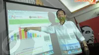 Dalam jumpa persnya, Jokowi bersyukur perolehan suara PDIP dalam Pileg 2014 berada di peringkat pertama sesuai hasil hitung cepat dari berbagai lembaga survei (Liputan6.com/Herman Zakharia)