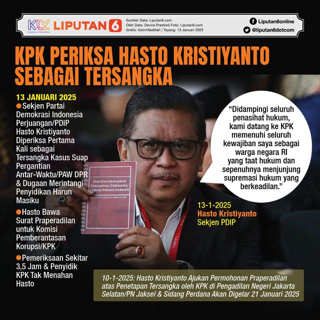 Infografis KPK Periksa Hasto Kristiyanto Sebagai Tersangka