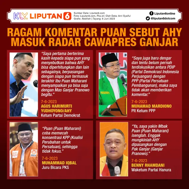Infografis Ragam Komentar Puan Maharani Sebut AHY Masuk Radar Cawapres Ganjar Pranowo. (Liputan6.com/Abdillah)