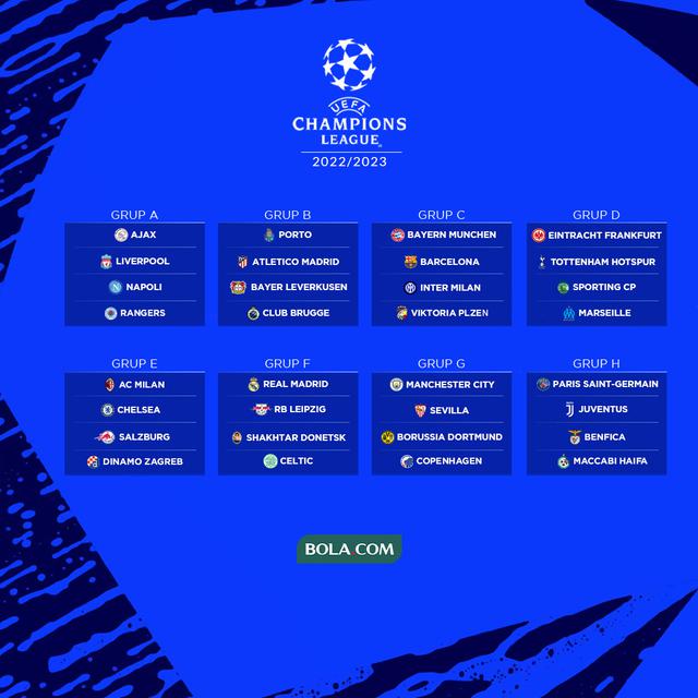 Liga Champions - Hasil Undian Fase Grup Liga Champions Musim 2022/2023