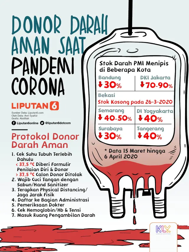 Infografis Donor Darah Aman Saat Pandemi Corona. (Liputan6.com/Abdillah)