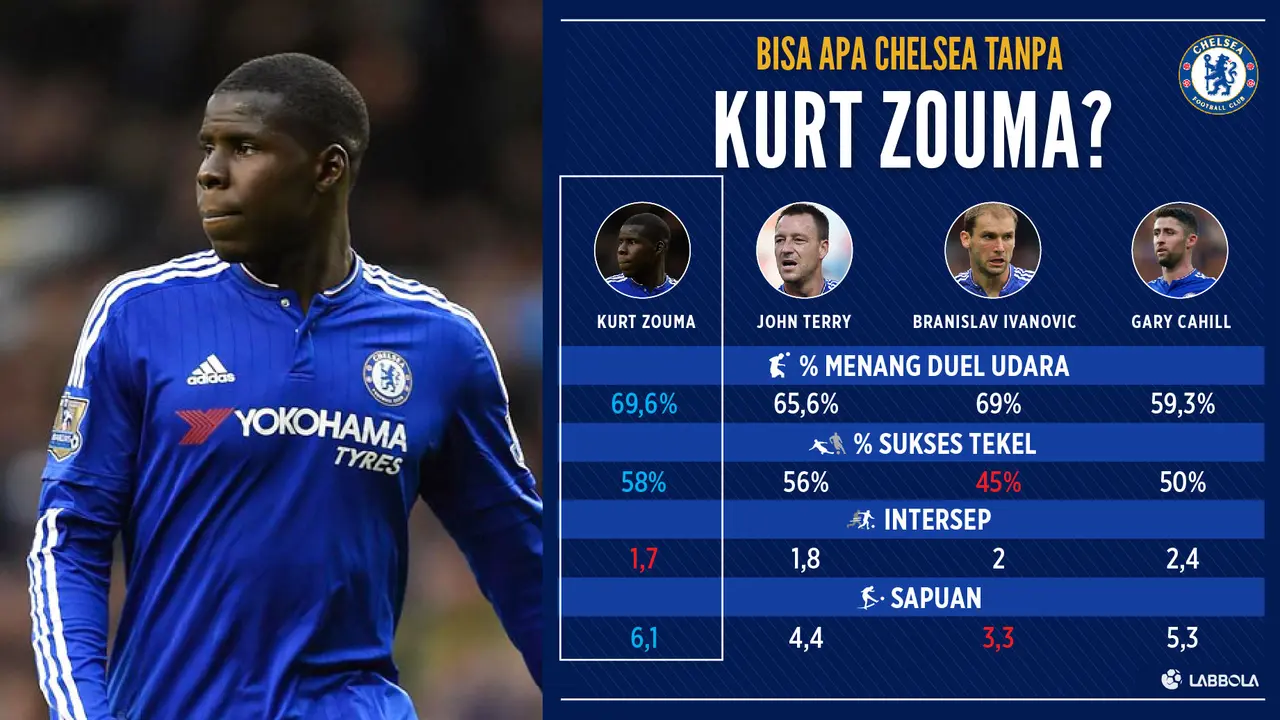 Kurt Zouma