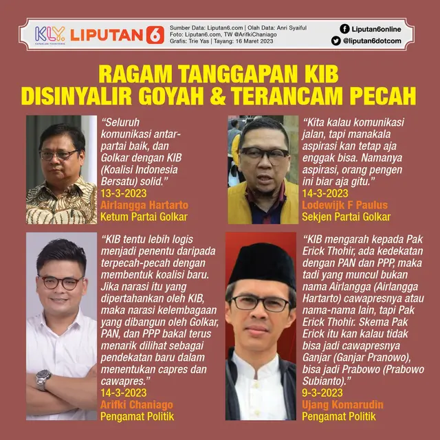 Infografis Ragam Tanggapan KIB Disinyalir Goyah dan Terancam Pecah. (Liputan6.com/Trieyasni)