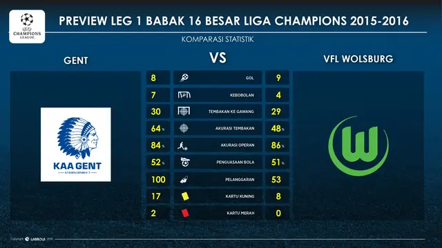 Gent vs Wolfsburg