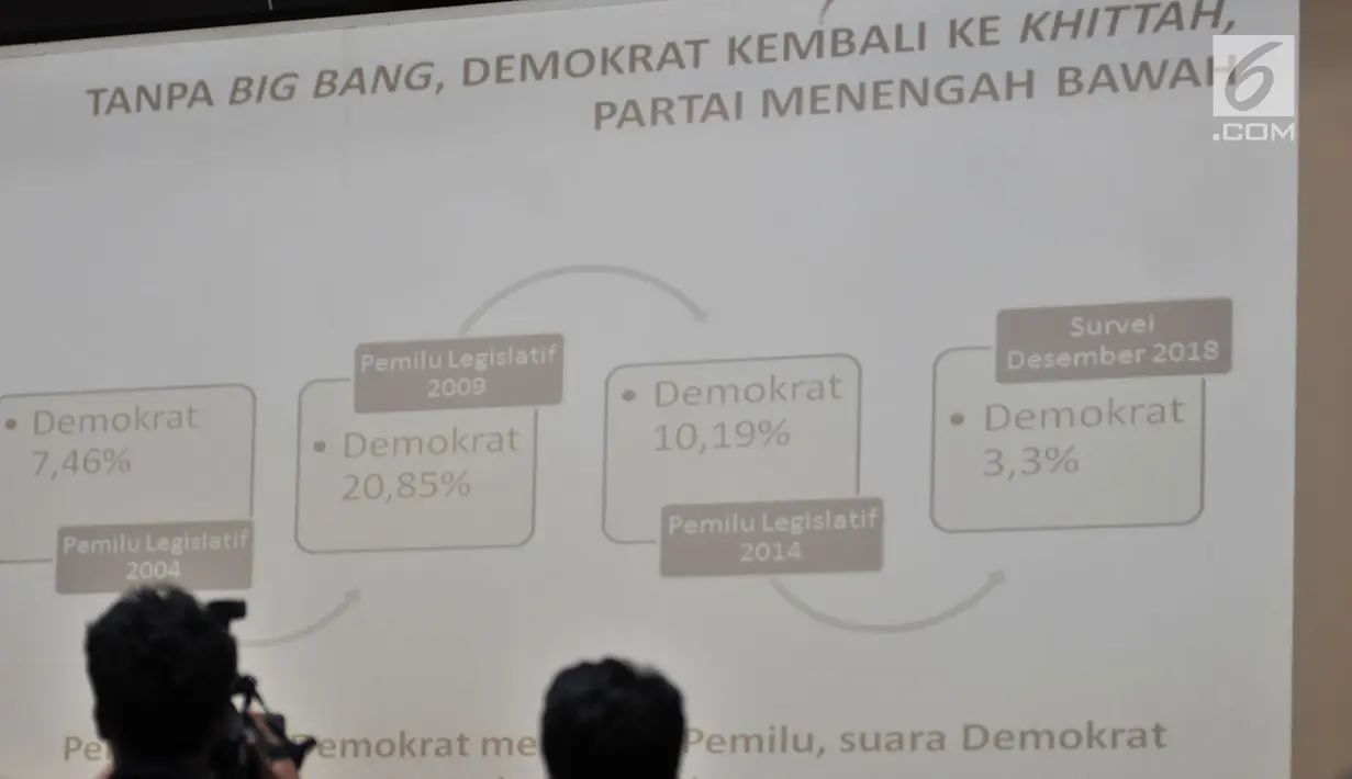 Sebuah data hasil survei bertajuk "Yang Juara dan Yang Terhempas: Pertarungan Partai Politik 2019" di Kantor LSI, Jakarta, Selasa (8/1). PDIP mendapat raihan 27,7 persen, disusul Gerindra 12,9 persen, dan Golkar 10,6 persen. (Merdeka.com/Iqbal S. Nugroho)