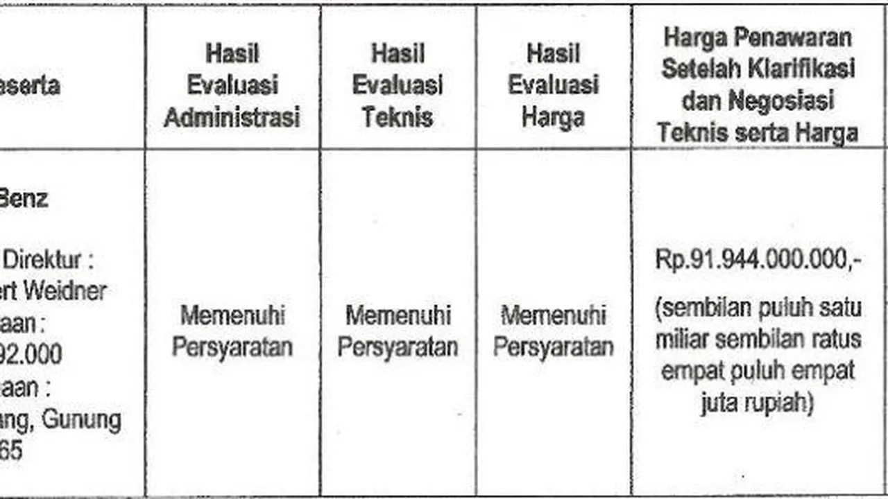 Dokumen Lelang Mobil Menteri