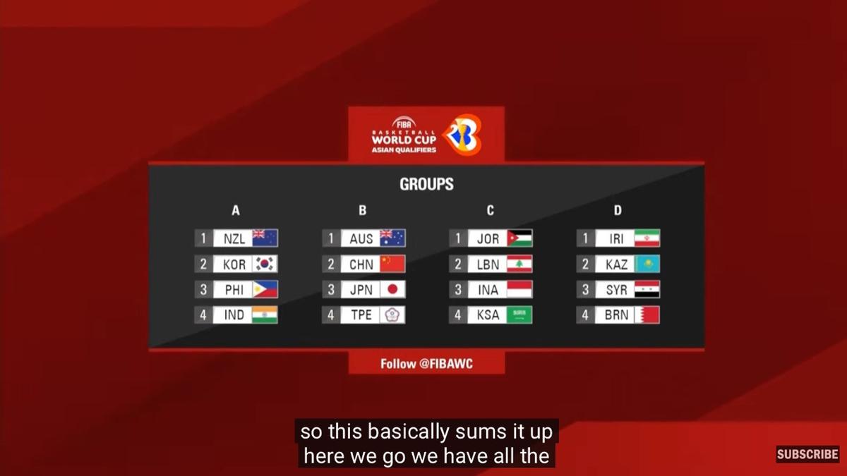 Kualifikasi FIBA World Cup 2023 Tergabung di Grup C, Indonesia Harus