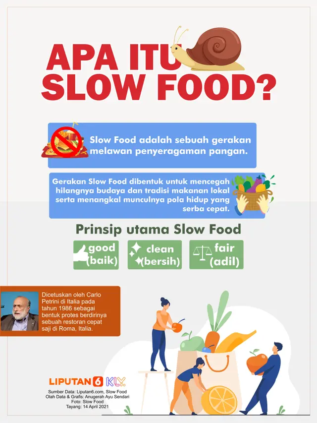Infografis Slow Food