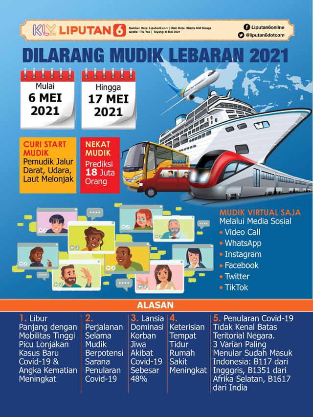 Infografis Dilarang Mudik Lebaran 2021