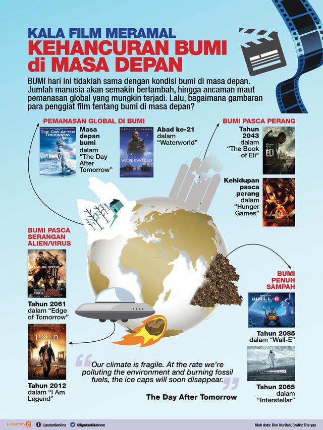 <span>Infografis film dengan tema kehancuran bumi di masa depan (Triyasni/Liputan6.com)</span>