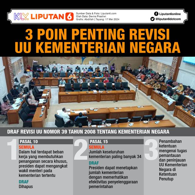 Infografis 3 Poin Penting Revisi UU Kementerian Negara