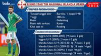 Statistik gelandang Timnas Irlandia Utara, Oliver Norwood.  (Bola.com)