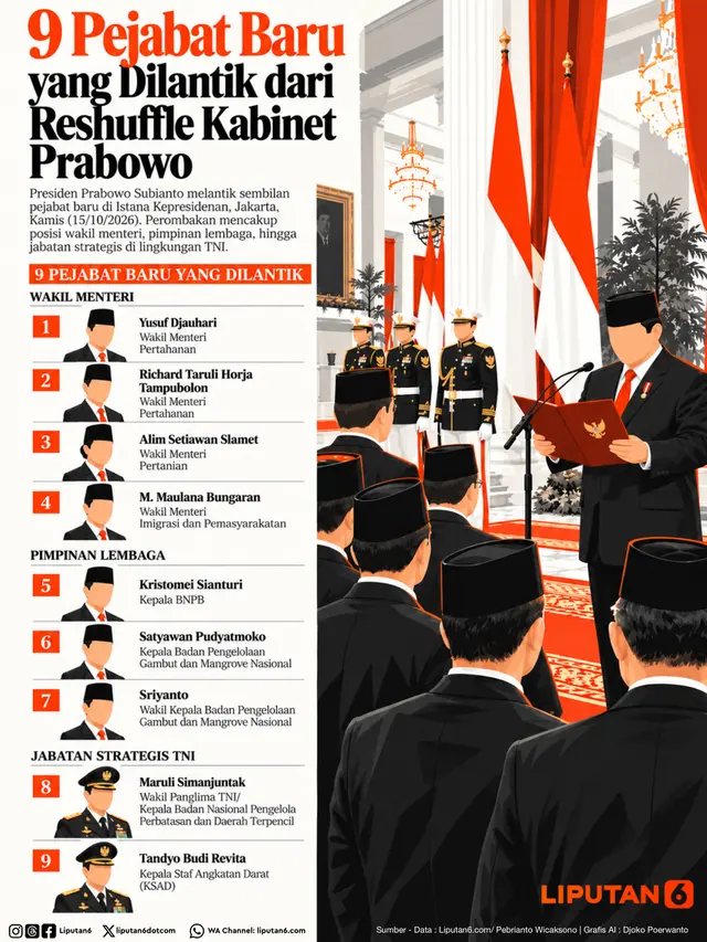 Infografis 9 Pejabat Baru yang Dilantik dari Reshuffle Kabinet Prabowo.