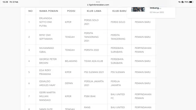 Daftar pemain yang disahkan PT LIB