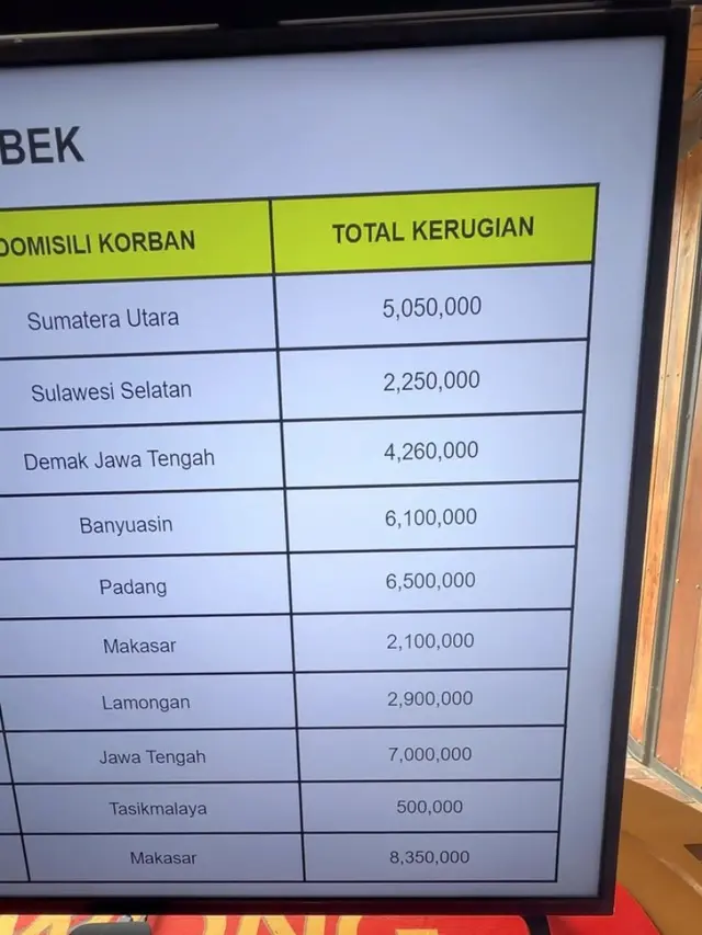 Data korban penipuan berkedok giveaway yang mencatut nama Baim Wong. (Foto: Dok. Instagram @baimwong)