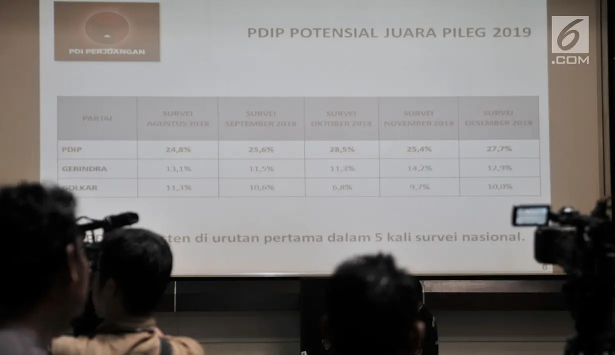 Sebuah data hasil survei bertajuk "Yang Juara dan Yang Terhempas: Pertarungan Partai Politik 2019" di Kantor LSI, Jakarta, Selasa (8/1). Salah satu hasil survei menempatkan PDIP sebagai parpol pemenang dalam Pemilu 2019. (Merdeka.com/Iqbal S. Nugroho)