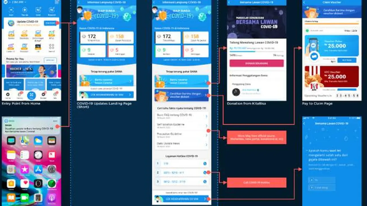 DANA Hadirkan Fitur Donasi dan Informasi Terkait Covid-19