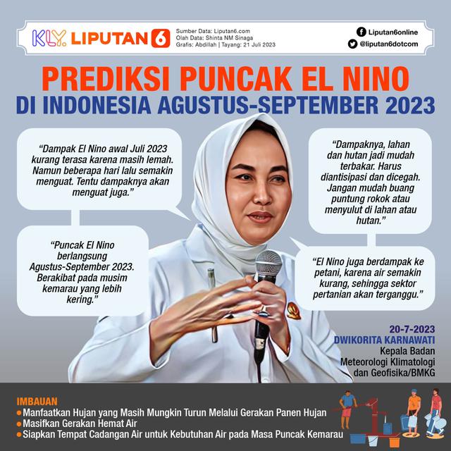Infografis Prediksi Puncak El Nino di Indonesia Agustus-September 2023