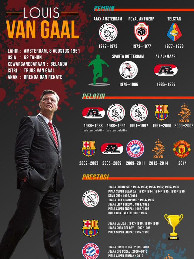 Louis van Gaal: Profil Lengkap, Filosofi Taktik Total Football, dan ...