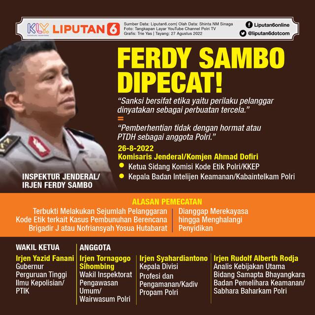 Infografis Ferdy Sambo Dipecat!