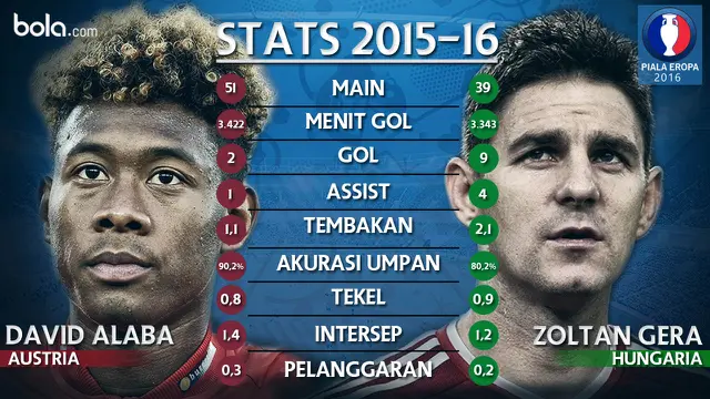 Eropa 2016 David Alaba Vs Zoltan Gera (Bola.com/Adreanus Titus)