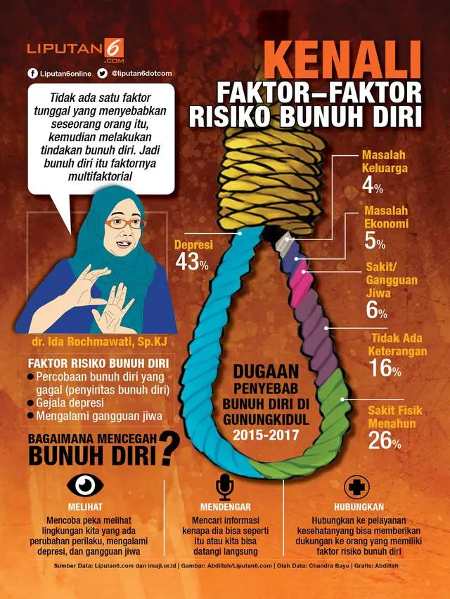 Faktor-faktor risiko bunuh diri