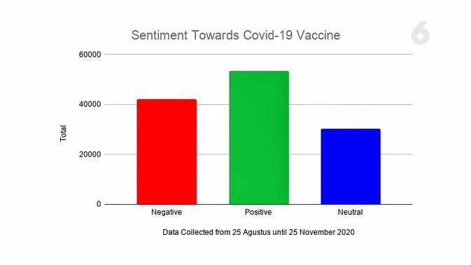 Sentiment Toward Covid-19 Vaccine. Data: Drone Emprit Academic, Supported by Universitas Islam Indonesia.