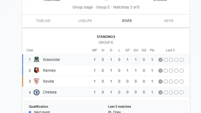 Klasemen Grup E LIga Champions 2020