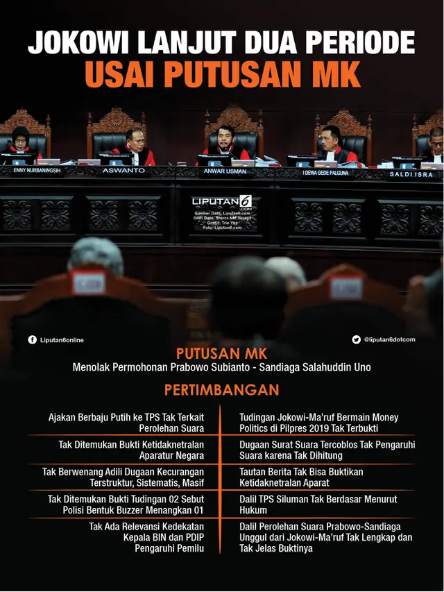 Infografis Putusan MK Sengketa Pilpres 2019