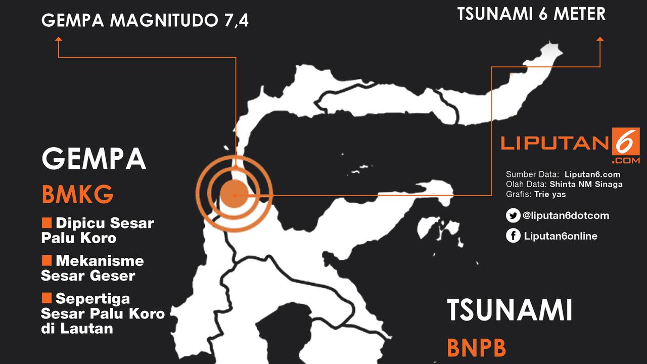 Infografis Gempa Palu dan Donggala