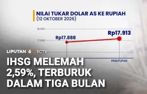 IHSG Merosot 2,59 Persen ke Level 5.936,14