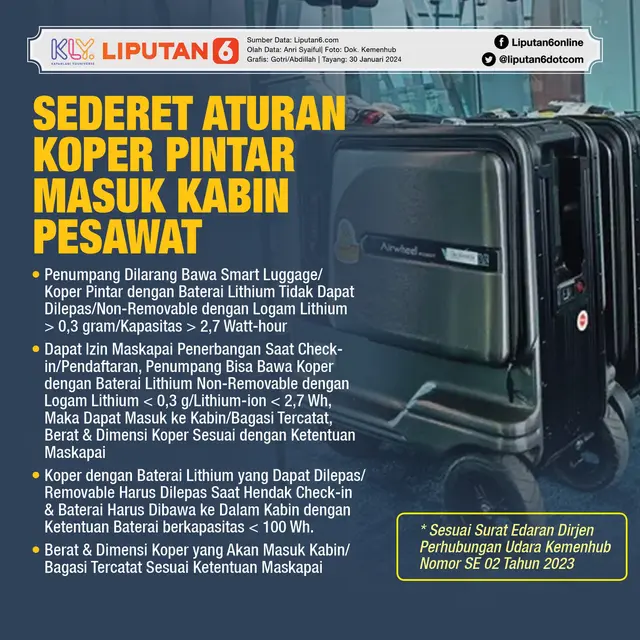 Infografis Sederet Aturan Koper Pintar Masuk Kabin Pesawat. (Liputan6.com/Gotri/Abdillah)
