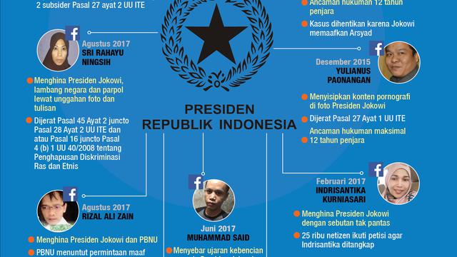 Infografis Para Penghina Presiden di Media Sosial